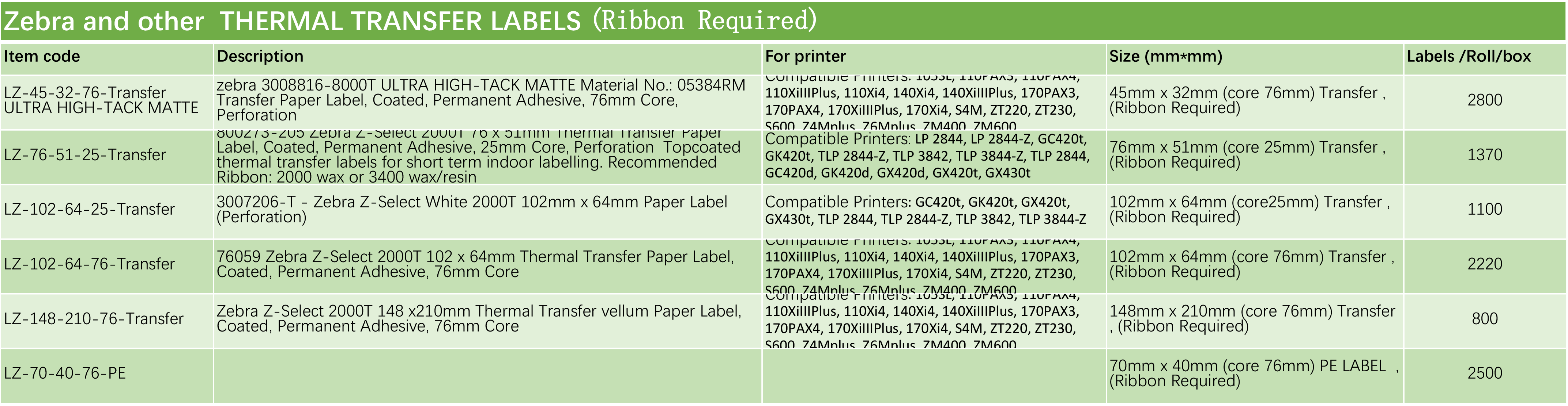 Zebra themal transfer labels.png